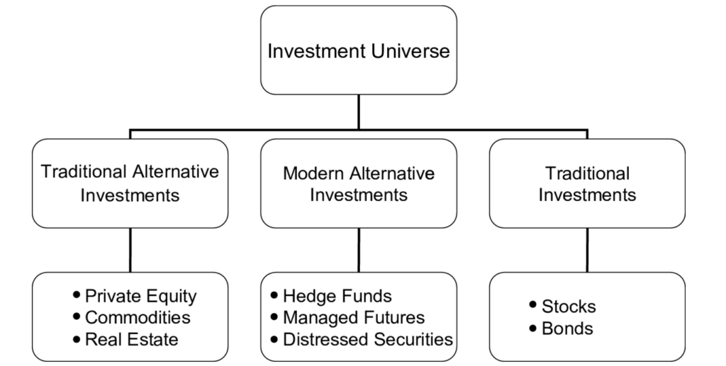 Basic Investment Universe Image Flowchart
