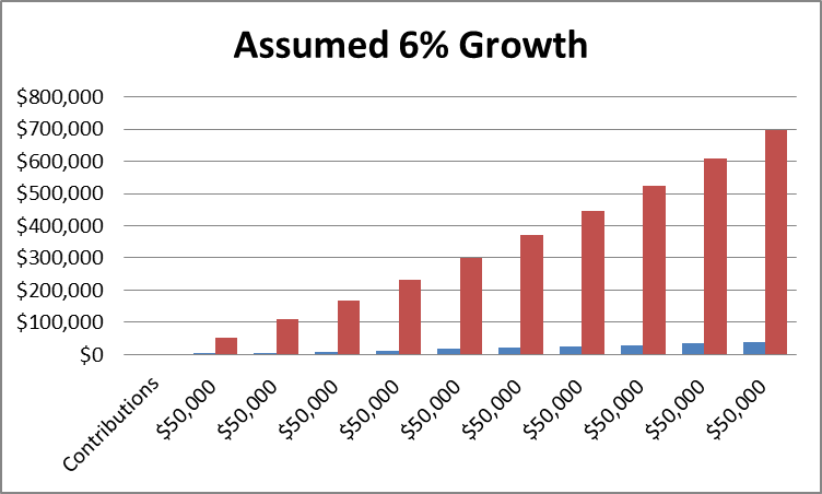 401k Growth Chart